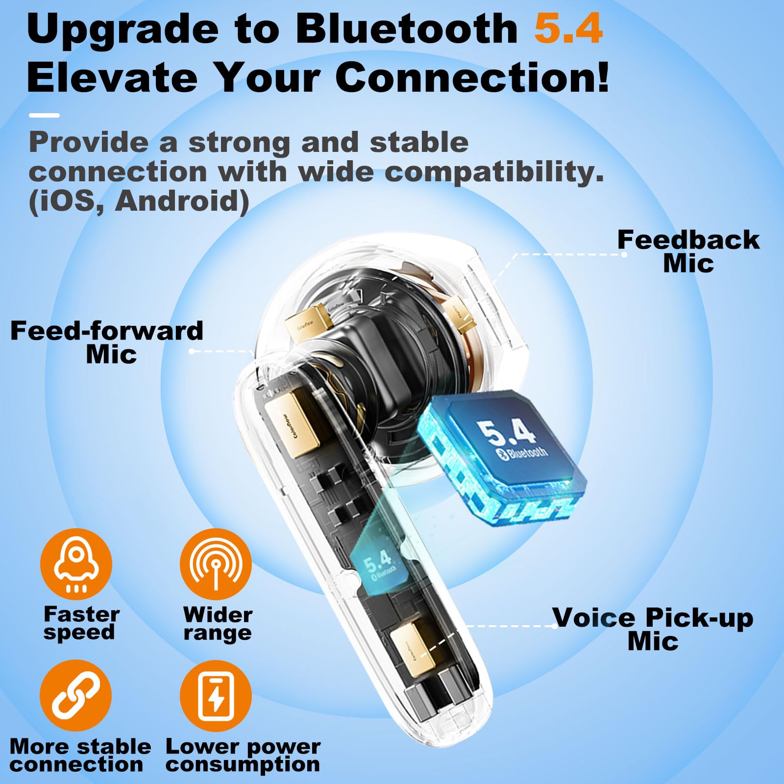 Наушники Bluetooth Беспроводные 5.4 Вкладыши 6 ENC Шумоподавление Микрофон 2024 HIFI Стерео Цифровой LED Дисплей IP7 Водостойкие 35 часов Воспроизведение USB-C Глубокие Басами, фото №2