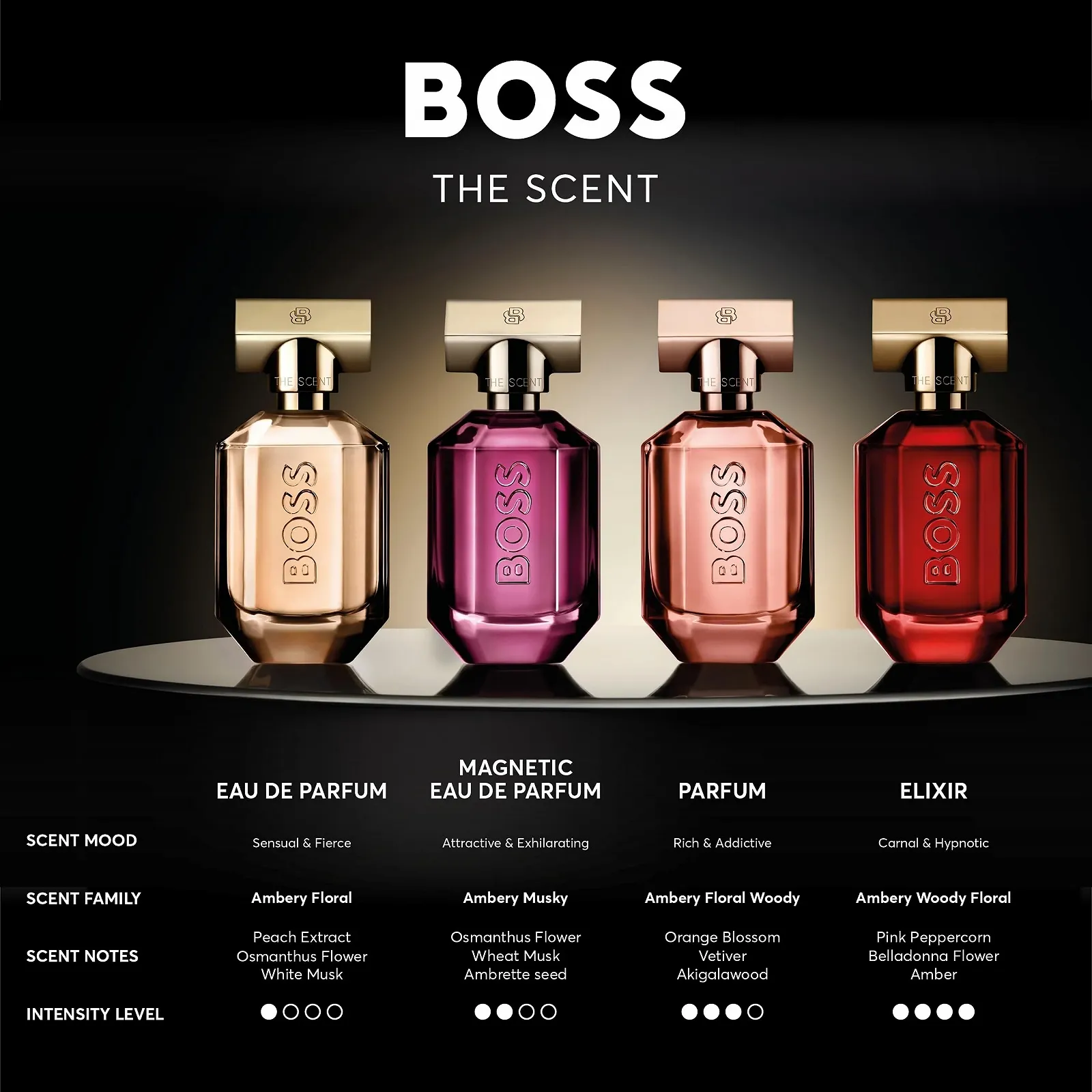 Парфюмированная вода Boss The Scent для женщин, фото №9