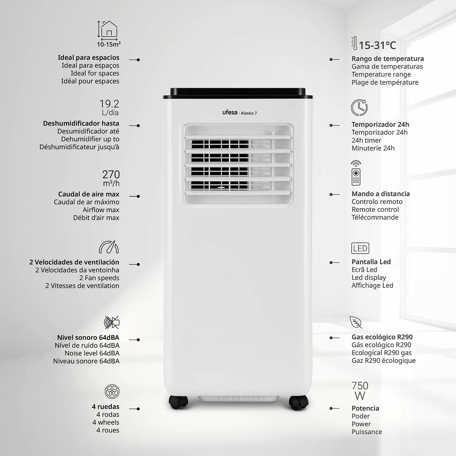 Мобільний кондиціонер Ufesa A7 3-в-1 7000 BTU R290 Таймер Пульт ДК, фото №2