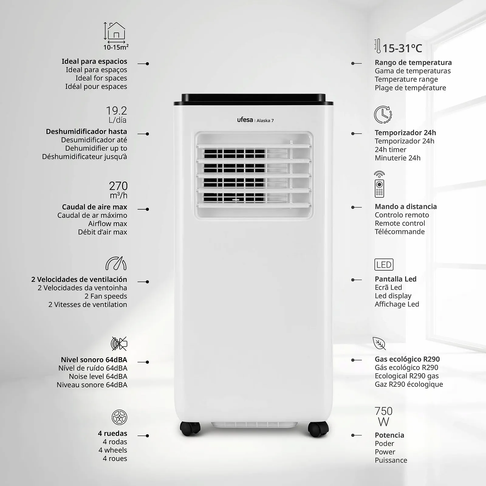 Мобільний кондиціонер Ufesa A7 3-в-1 7000 BTU R290 Таймер Пульт ДК, фото №2