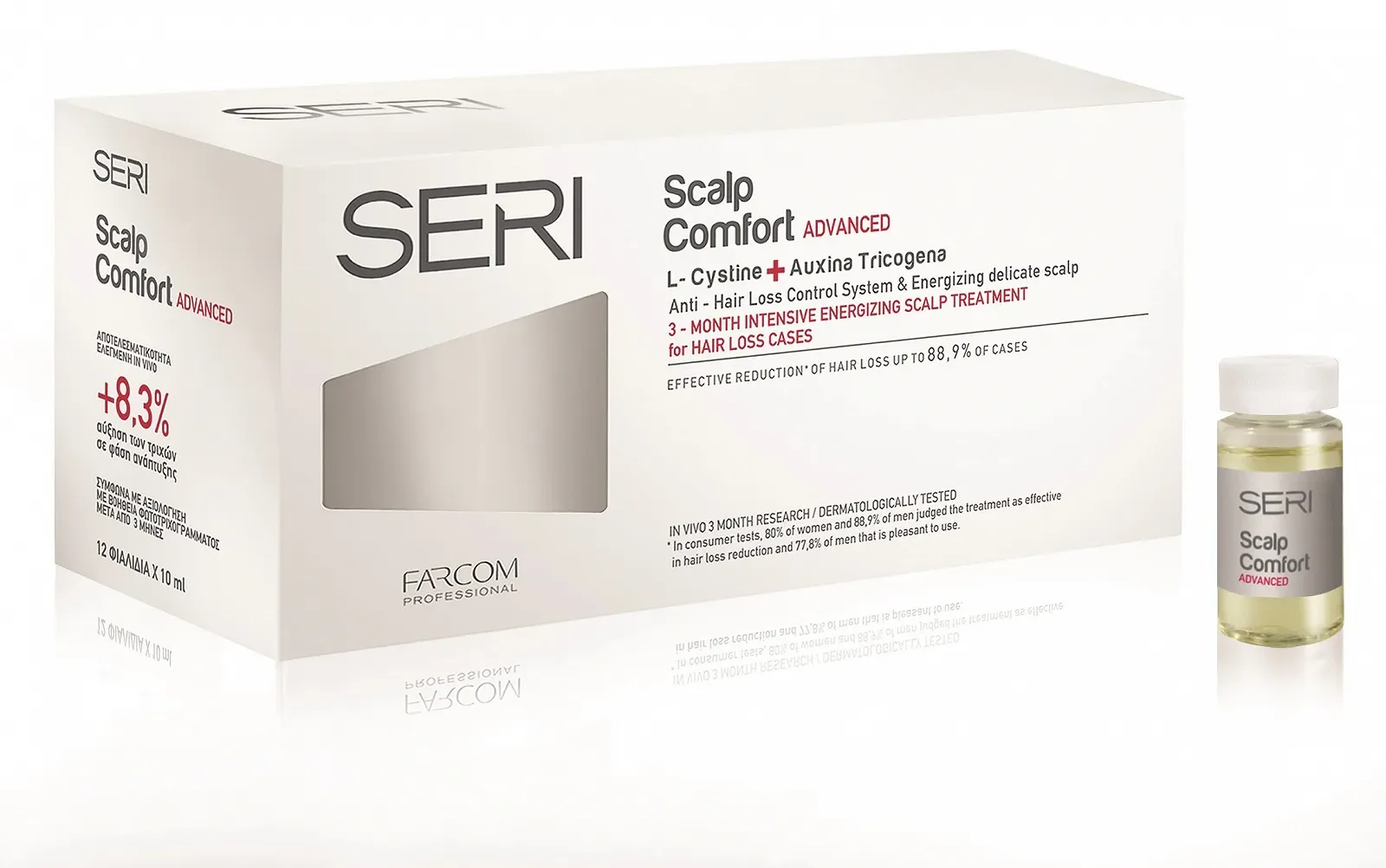 Ампули Seri Theracure Scalp Comfort проти випадіння волосся, фото №1