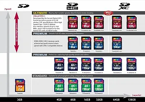 Карта памяти Transcend Ultimate 64 ГБ SDXC Class 10 UHS-I 600x synthetic.ua - Фото 1