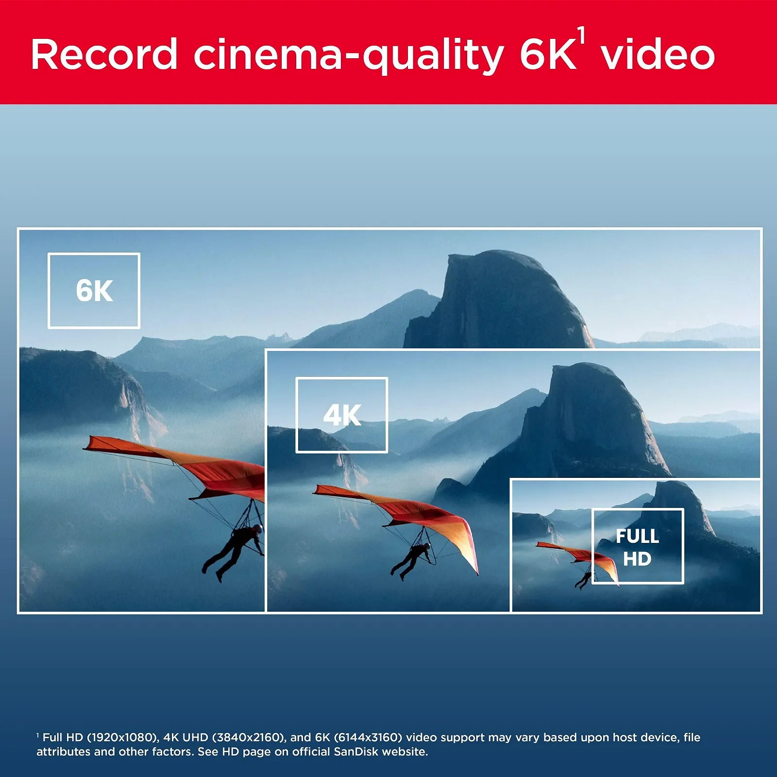 Карта памяти SanDisk Extreme PRO SDXC UHS-II V60 64GB 280MB/s 6K 4K UHD U3 C10, фото №2 Карта памяти SanDisk Extreme PRO SDXC UHS-II V60 64GB 280MB/s 6K 4K UHD U3 C10, фото №2