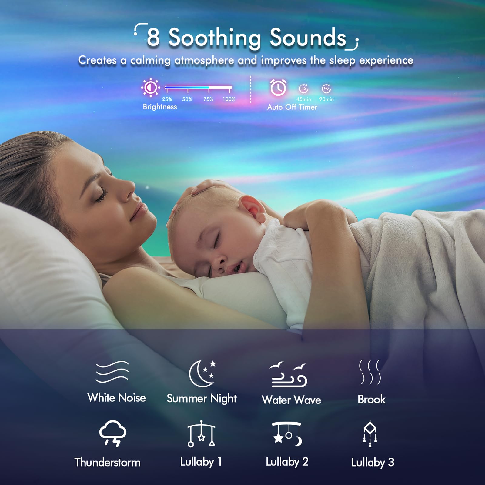 Проектор YunLone Galaxy Starry Sky LED Aurora зі звуковою машиною, динаміком, пультом/додатком/голосовим керуванням, 48 кольорів, фото №5