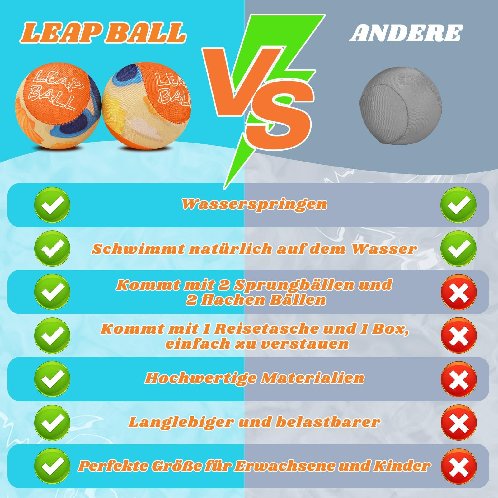 Мяч Ryaco Water Balls Jumping Ball - Набор из 3 мячей для воды, прыгающих мячей для детей и взрослых - Водная игрушка, водяной прыгающий мяч для бассейна и моря - Водяной мяч, детский маленький пляжный мяч, неопреновый мяч, фото №6