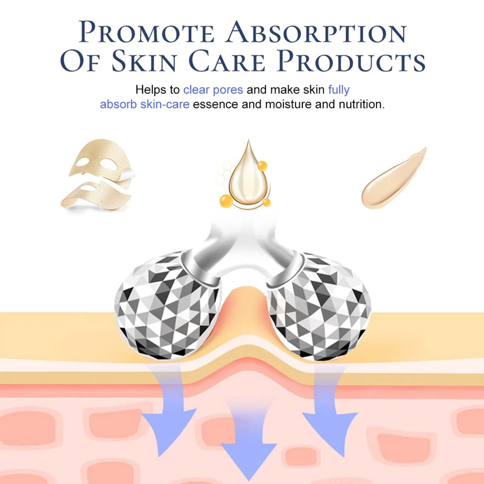 Масажер 3D Ролик для обличчя та для схуднення тіла, фото №4