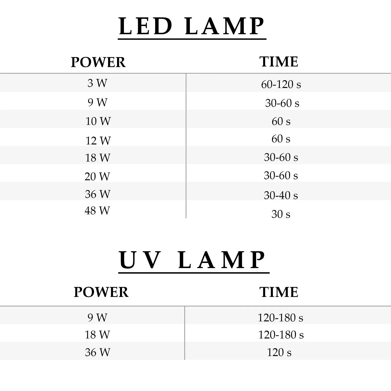 Базове покриття та верхнє покриття для гель-лаку SEMILAC Набір 2 x 7 мл, фото №4