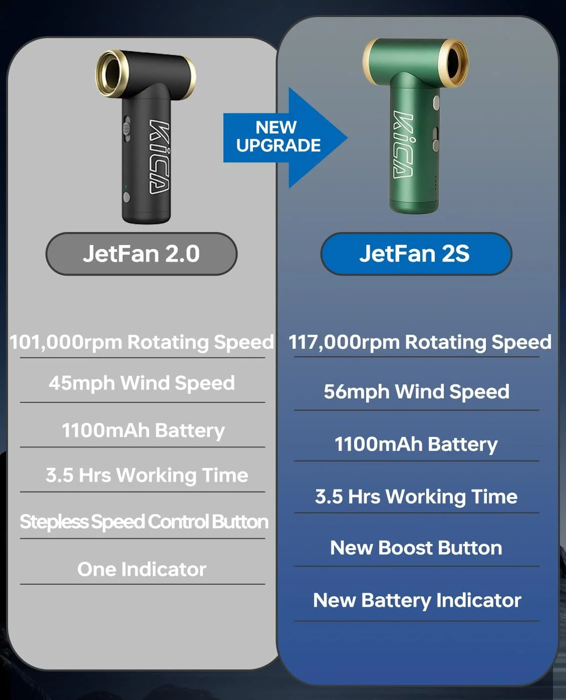 Очиститель сжатым воздухом KiCA JetFan 2S 117000RPM Аккумуляторный Экстремальный режим Зеленый, фото №2