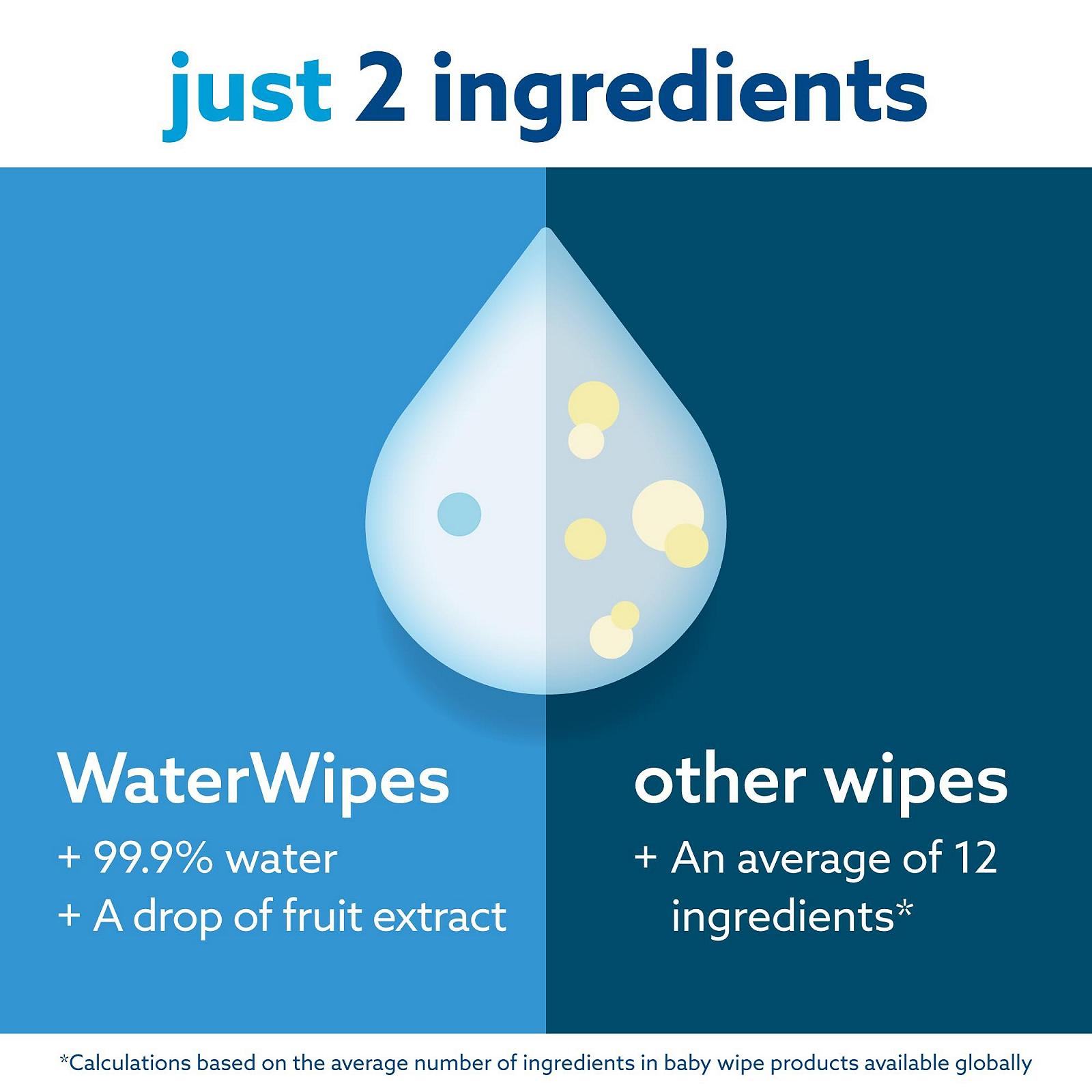 Детские салфетки WaterWipes Original, 720 штук (12 упаковок), на 99,9% на водной основе, без запаха, для чувствительной кожи, фото №3