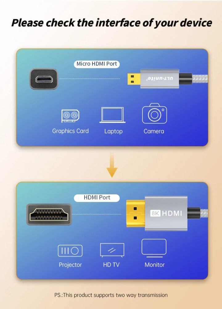 Кабель ULT-unite Micro HDMI to HDMI v2.1 8K UltraHD 1.5 метра в оплетке Grey, фото №6