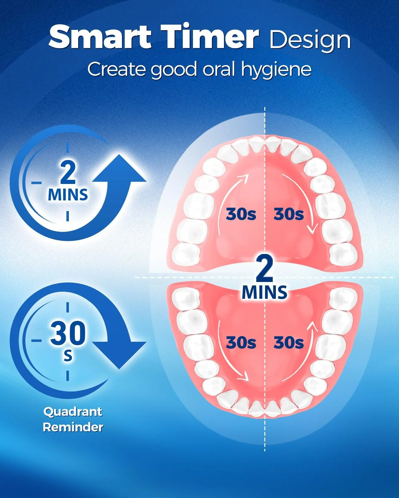 Электрическая зубная щетка Teetheory вращающаяся 4 режима Смарт-таймер Черная с дорожным футляром, фото №9