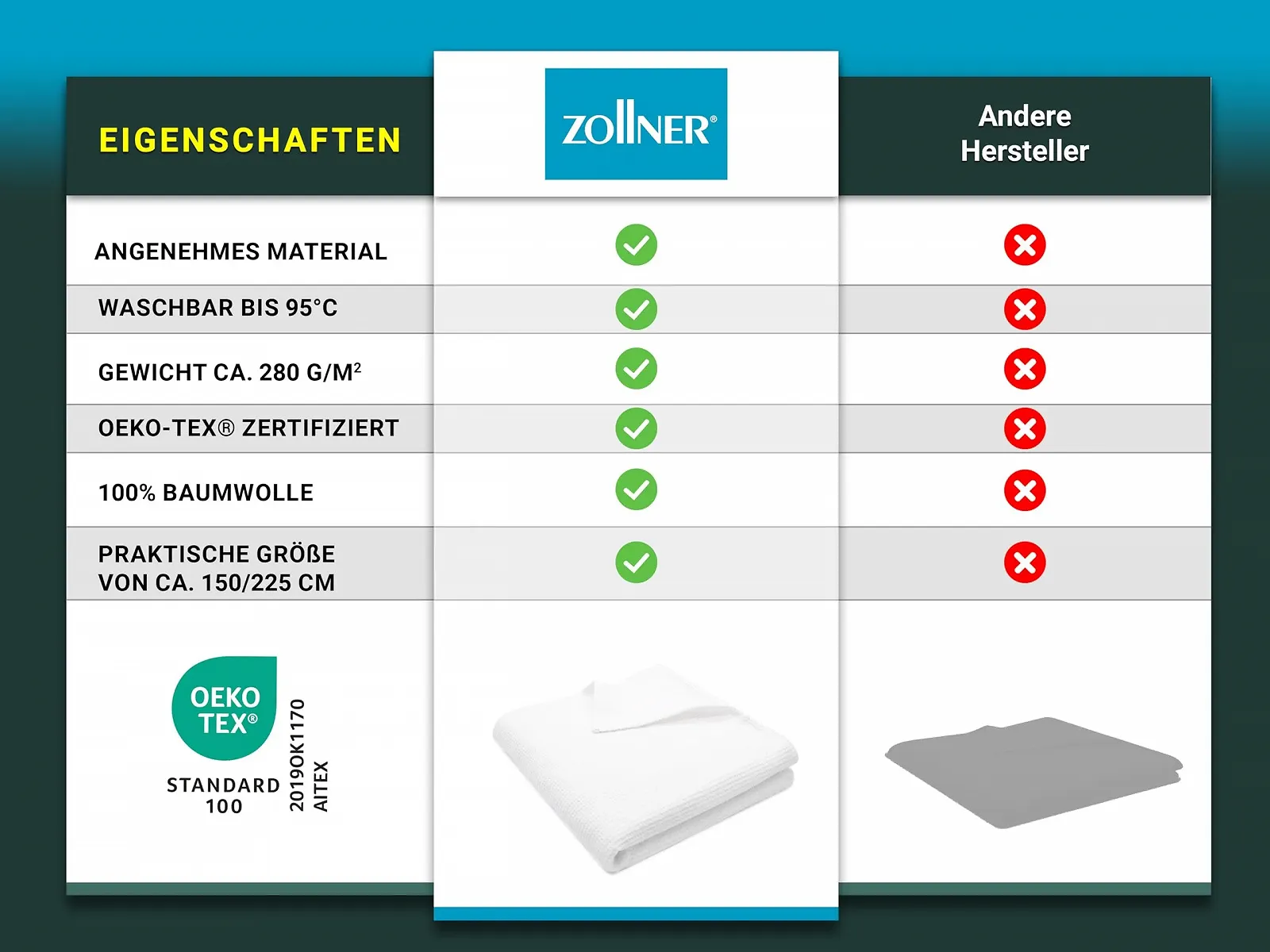 Плед ZOLLNER Мягкий 150 x 225 см Вафельный Белый, фото №5 Плед ZOLLNER Мягкий 150 x 225 см Вафельный Белый, фото №5