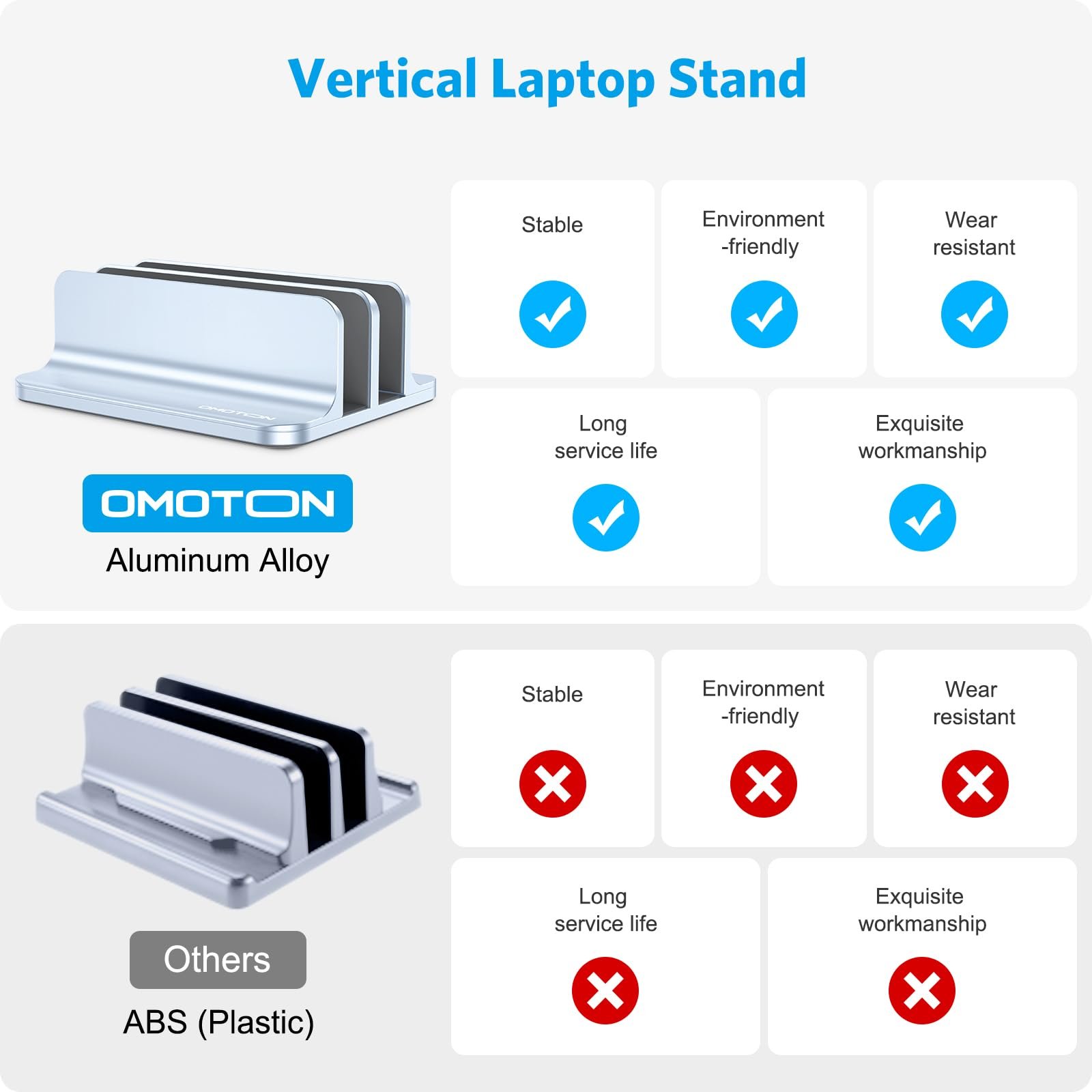 Підставка Вертикальна OMOTON Подвійна Регульована до 17.3 дюймів Блакитний, фото №2