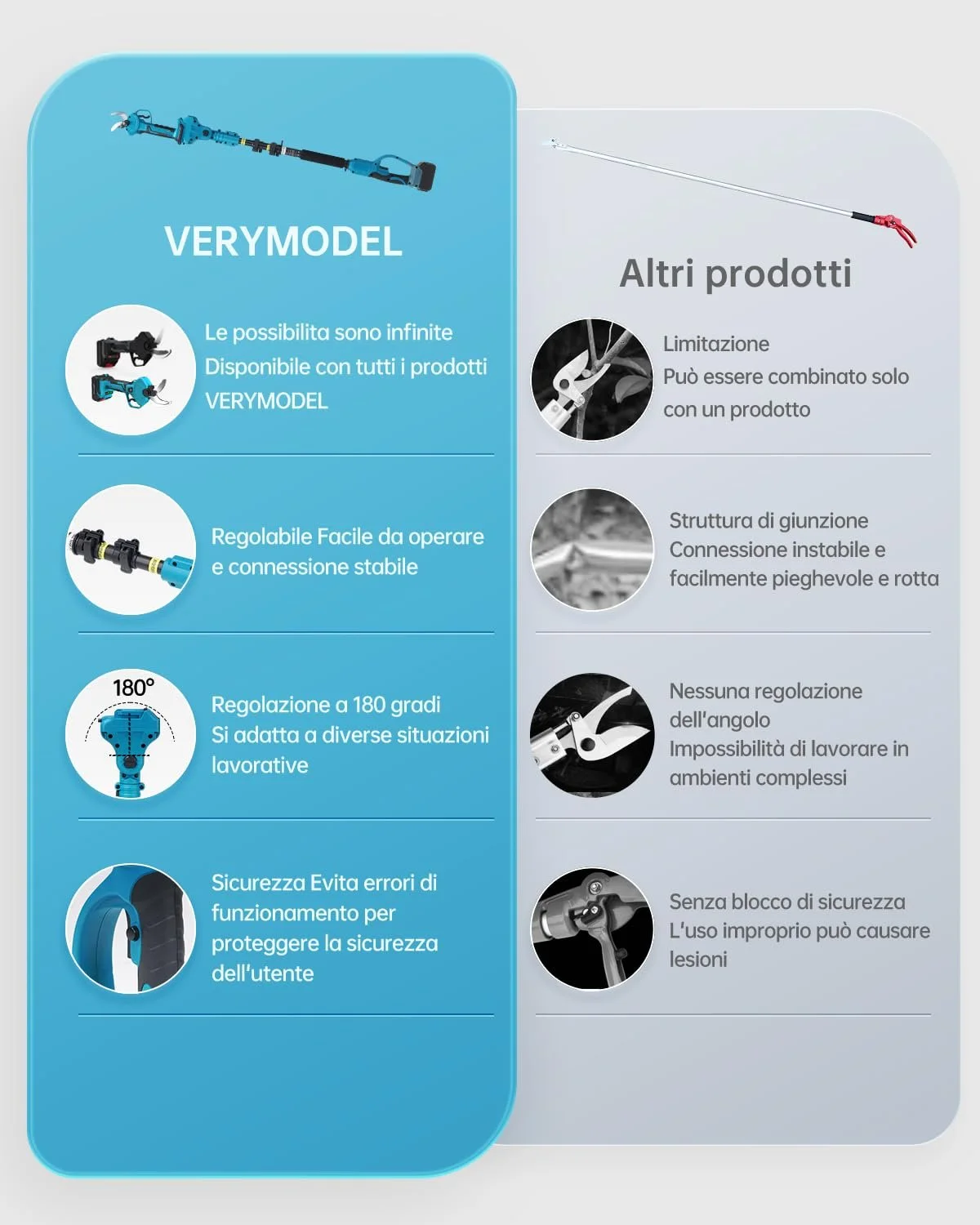 Ножницы для обрезки аккумуляторные телескопические Verymodel 40 мм 2 x 4000 mAh, фото №2