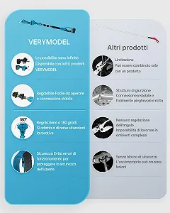 Ножницы для обрезки аккумуляторные телескопические Verymodel 40 мм 2 x 4000 mAh synthetic.ua - Фото 1