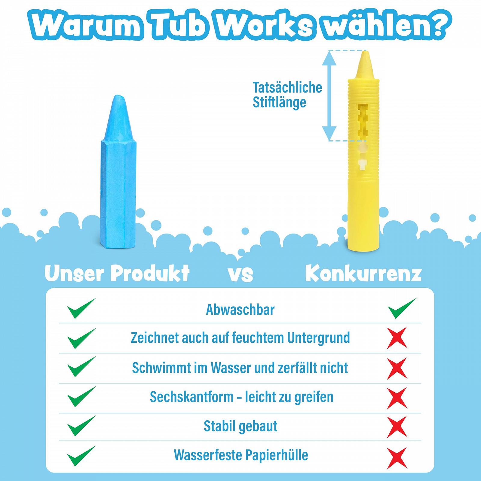 Олівці для ванни Tub Works, 12 штук, різнокольорові, фото №8