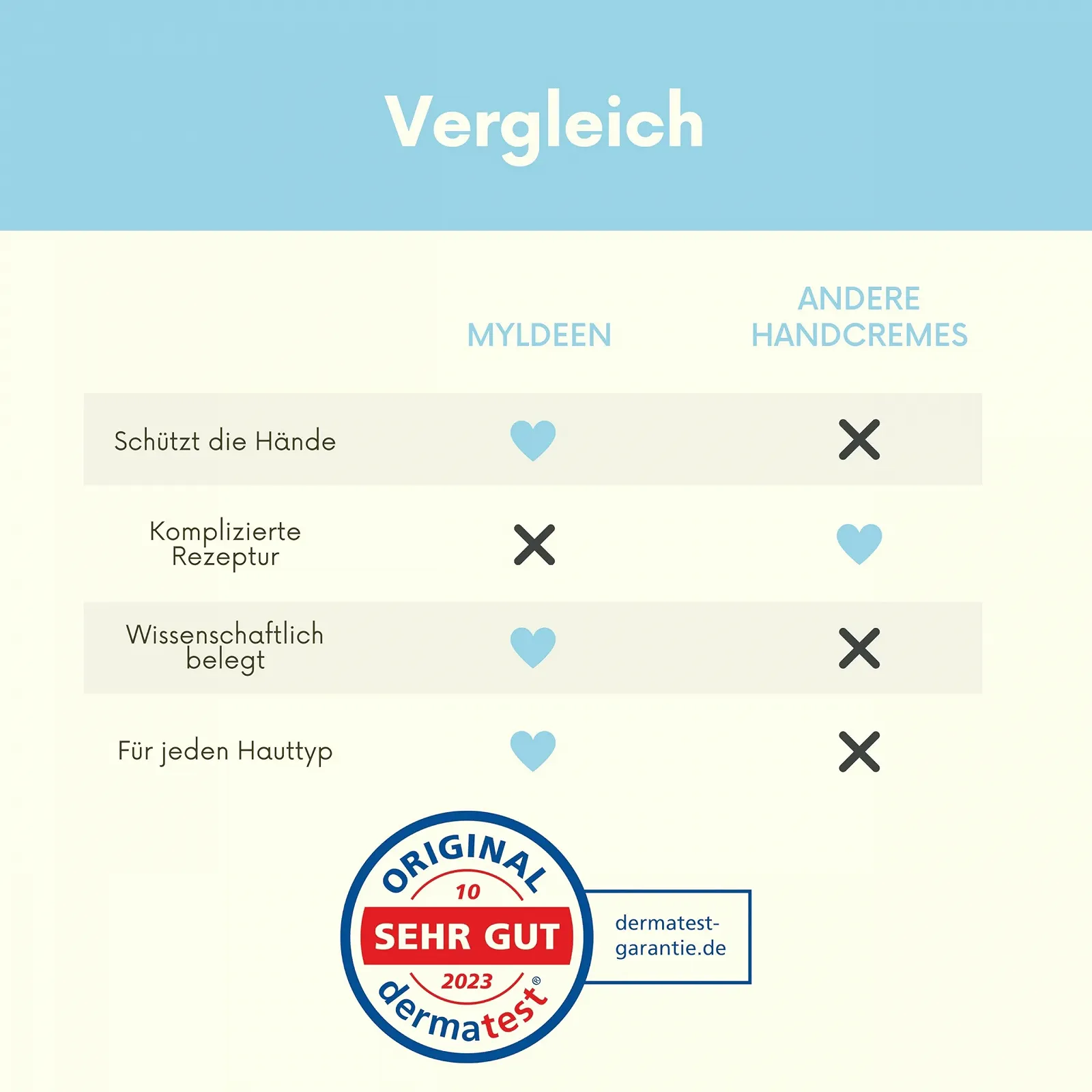 Крем для захисту шкіри Care at Work для рук в тубі, 1 шт, фото №5