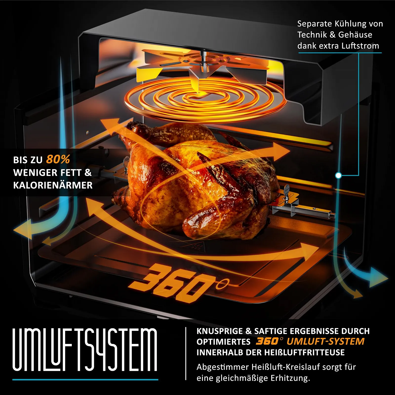 Мультипіч-піч XXL Arendo Fry Time 3 12 л 1800 Вт LED 10 програм BPA free, фото №5 Мультипіч-піч XXL Arendo Fry Time 3 12 л 1800 Вт LED 10 програм BPA free, фото №5
