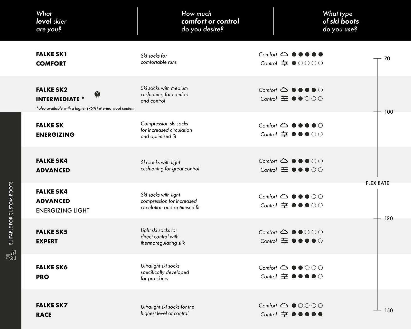 Женские лыжные носки FALKE SK2, средняя амортизация, защита от мозолей, теплые лыжные носки, длинные, для катания на лыжах, дышащие, быстросохнущие, с климат-контролем, с функцией предотвращения запаха, шерсть, функциональный материал, 1 пара, фото №4