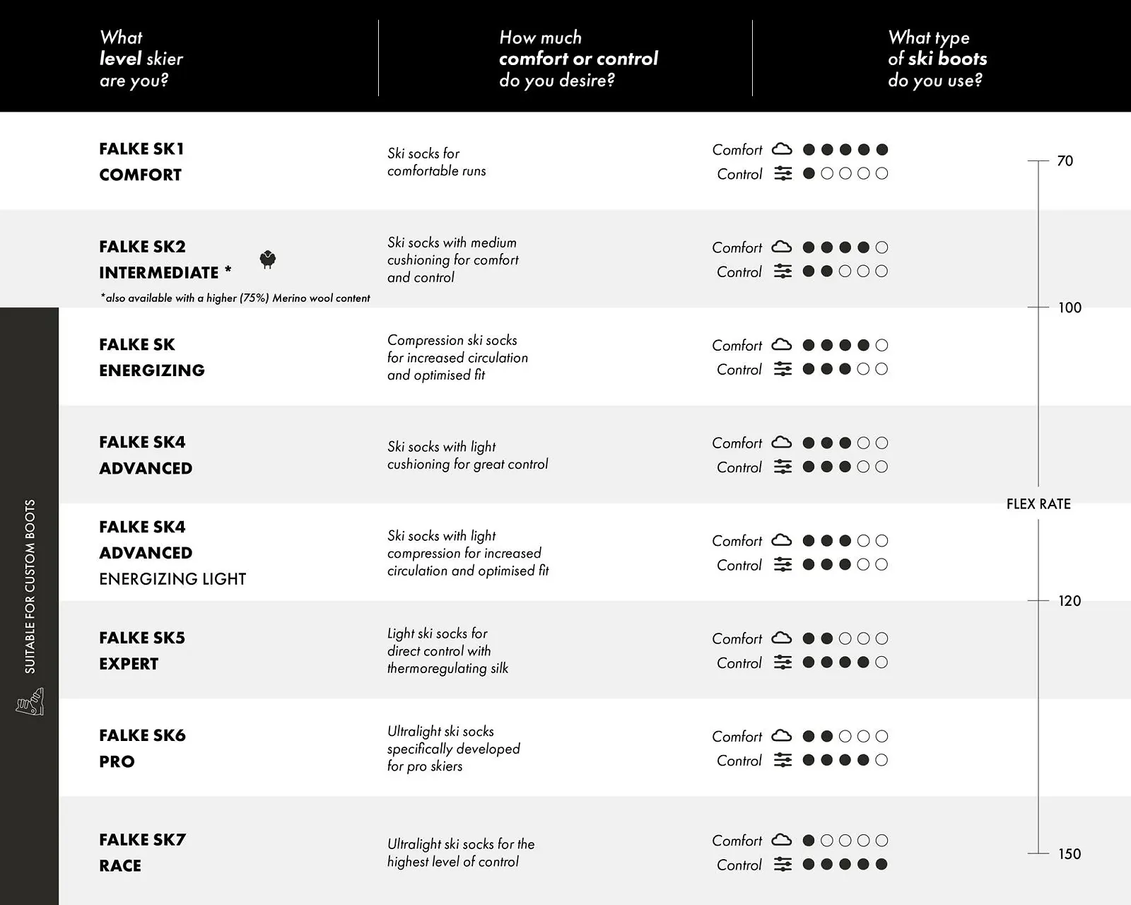 Женские лыжные носки FALKE SK2, средняя амортизация, защита от мозолей, теплые лыжные носки, длинные, для катания на лыжах, дышащие, быстросохнущие, с климат-контролем, с функцией предотвращения запаха, шерсть, функциональный материал, 1 пара, фото №4