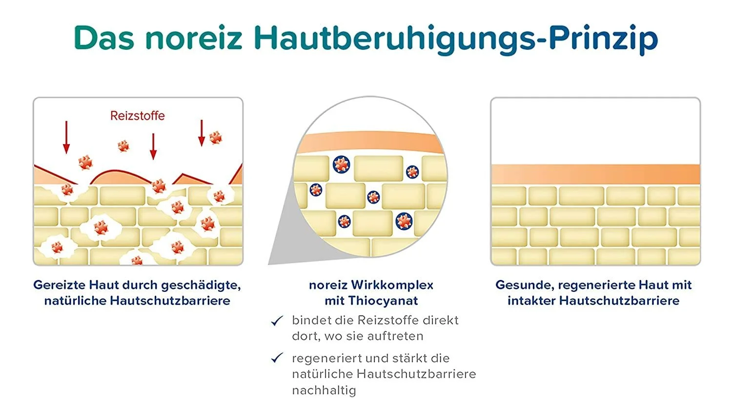 Крем для рук Rich Hand Intensive Cream для подразненої, сухої та обтяженої шкіри, 50 мл, фото №4