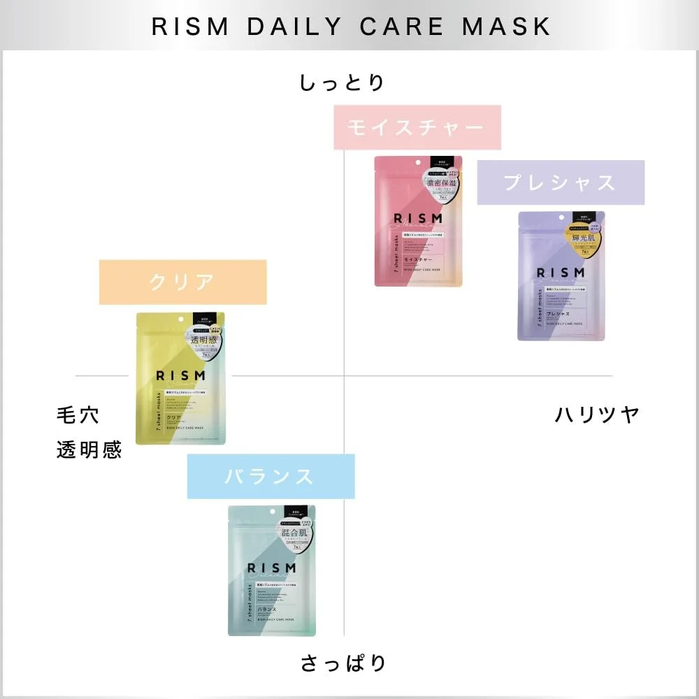 Маска для обличчя RISM Daily Care - Balance Type - 7 штук - Японська, фото №8