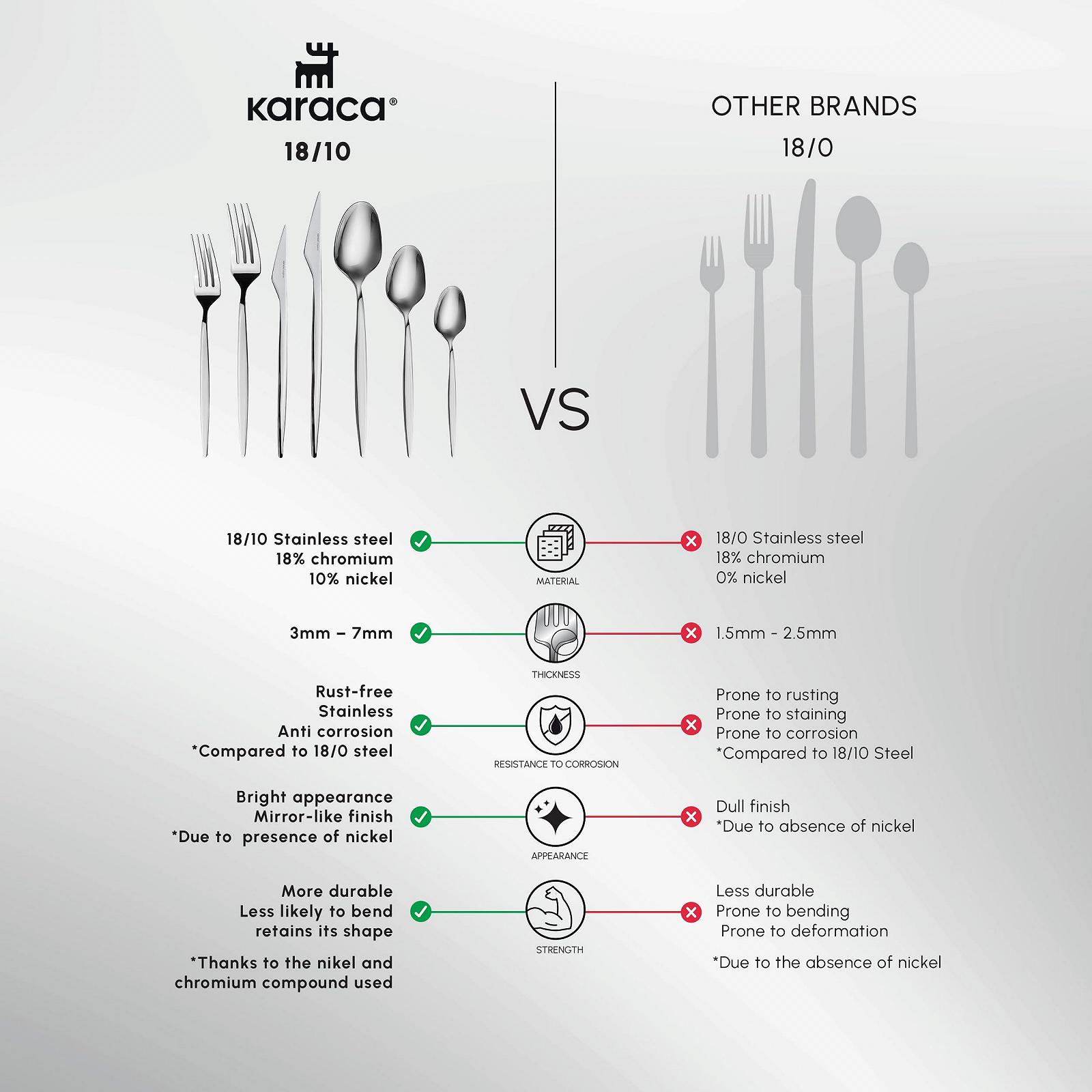 Набор столовых приборов Karaca Thor, 84 предмета на 12 персон, нержавеющая сталь, фото №6 Набор столовых приборов Karaca Thor, 84 предмета на 12 персон, нержавеющая сталь, фото №6