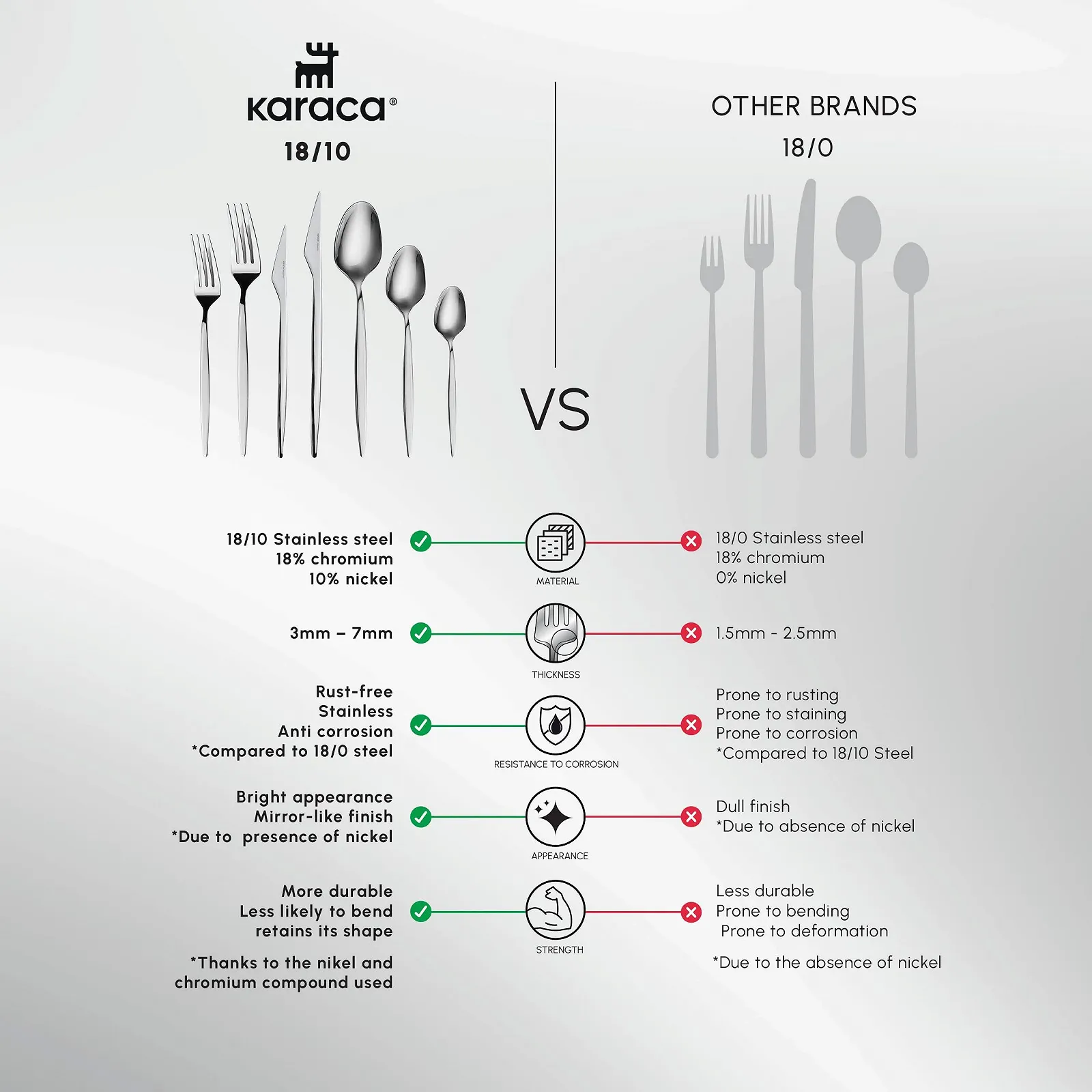 Набір столових приборів Karaca Thor, 84 предмети на 12 персон, нержавіюча сталь, фото №6