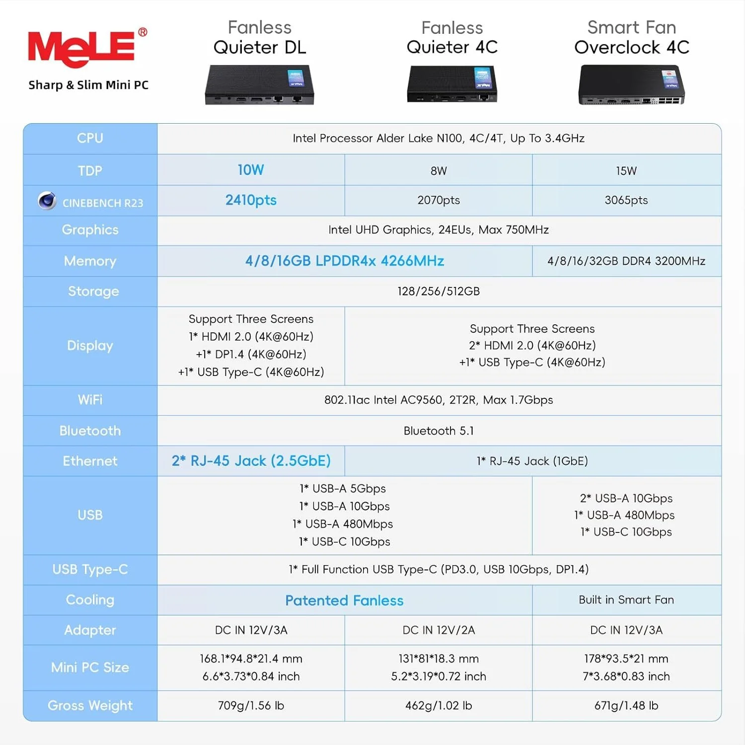 Міні ПК MeLE Quieter DL F5Q / Intel N100 / RAM 16GB / SSD 512GB / 2 х HDMI / LAN / Wi-Fi 5 / Bluetooth 5.1 / Windows 11 / Black, фото №6 Міні ПК MeLE Quieter DL F5Q / Intel N100 / RAM 16GB / SSD 512GB / 2 х HDMI / LAN / Wi-Fi 5 / Bluetooth 5.1 / Windows 11 / Black, фото №6
