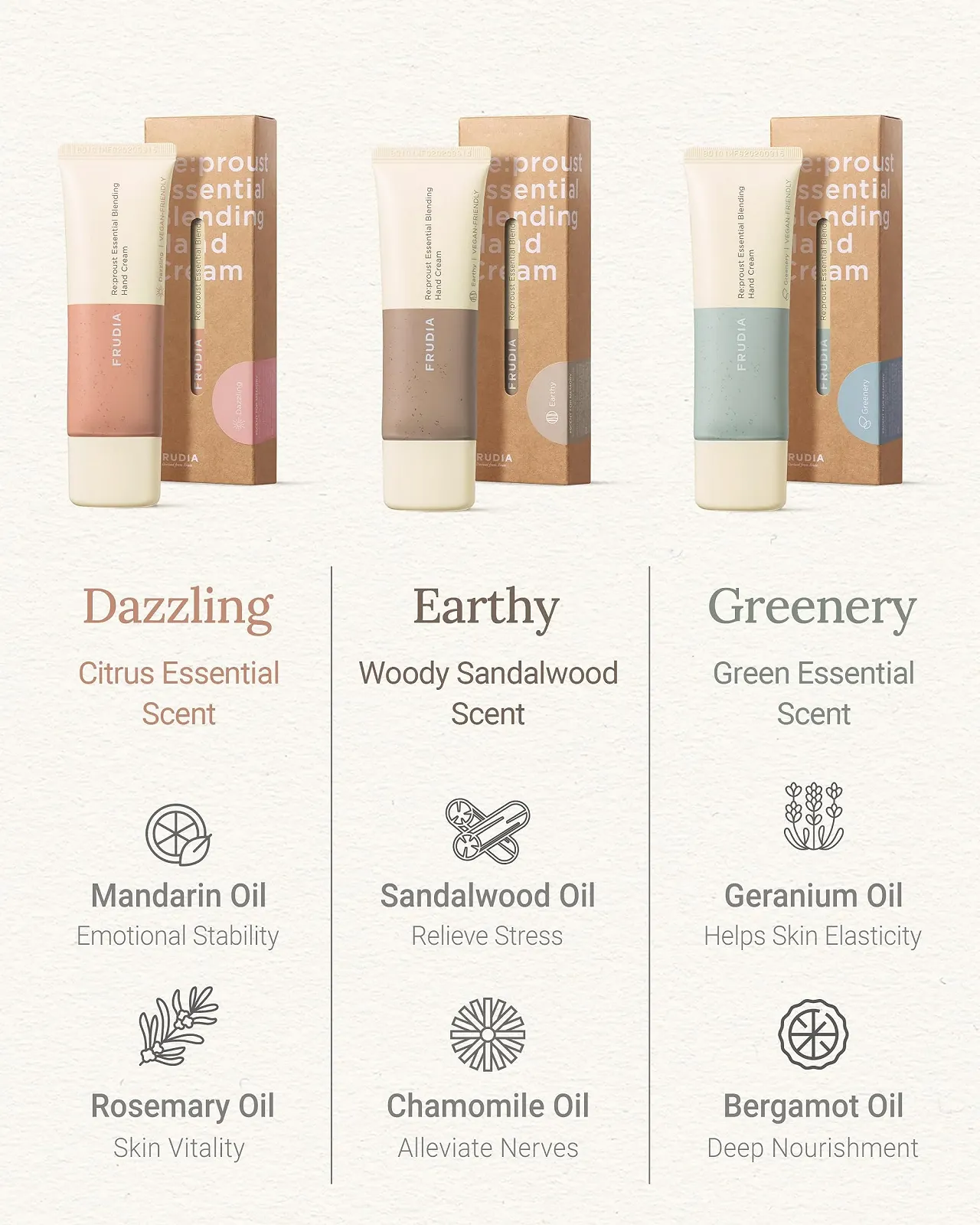 Крем для рук Frudia Re;proust Essential Blending Dazzling 50 г, фото №6