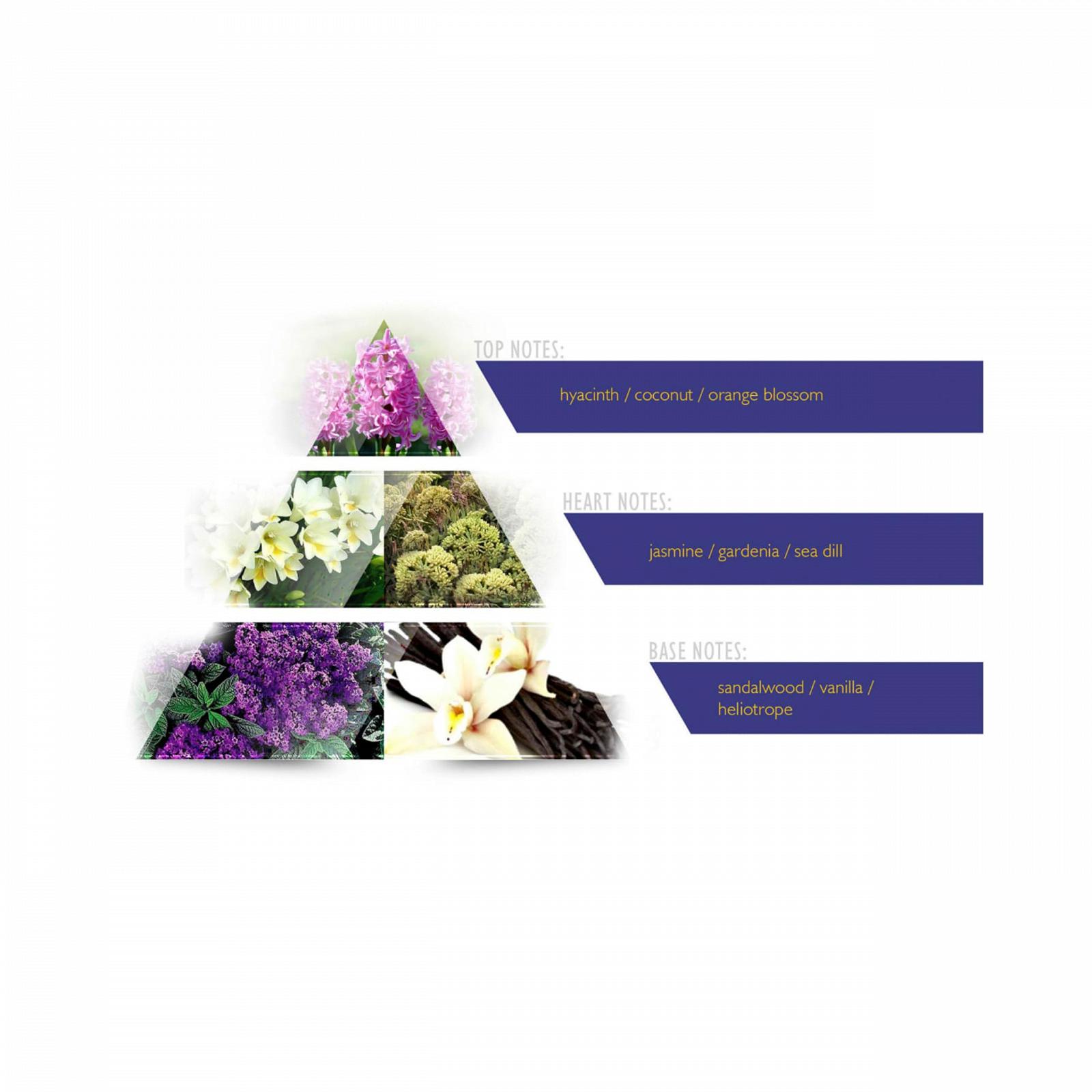 Парфумерна вода LA RIVE Solare 50 мл Жіночий аромат, фото №7