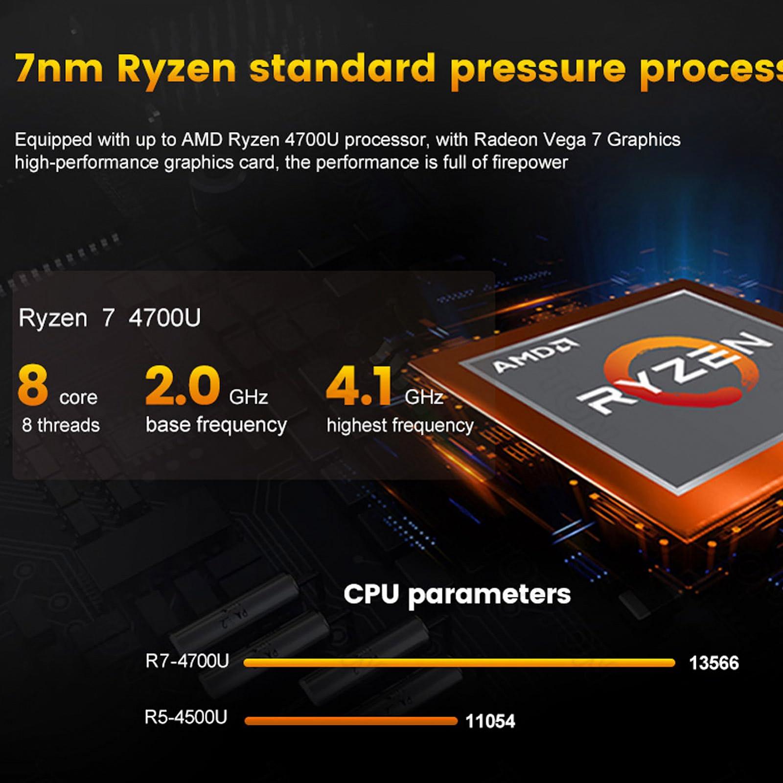 Мини-ПК KingnovyPC 4K Fanless Ryzen 7 4800U 32GB 1TB Win 11 Pro, фото №4