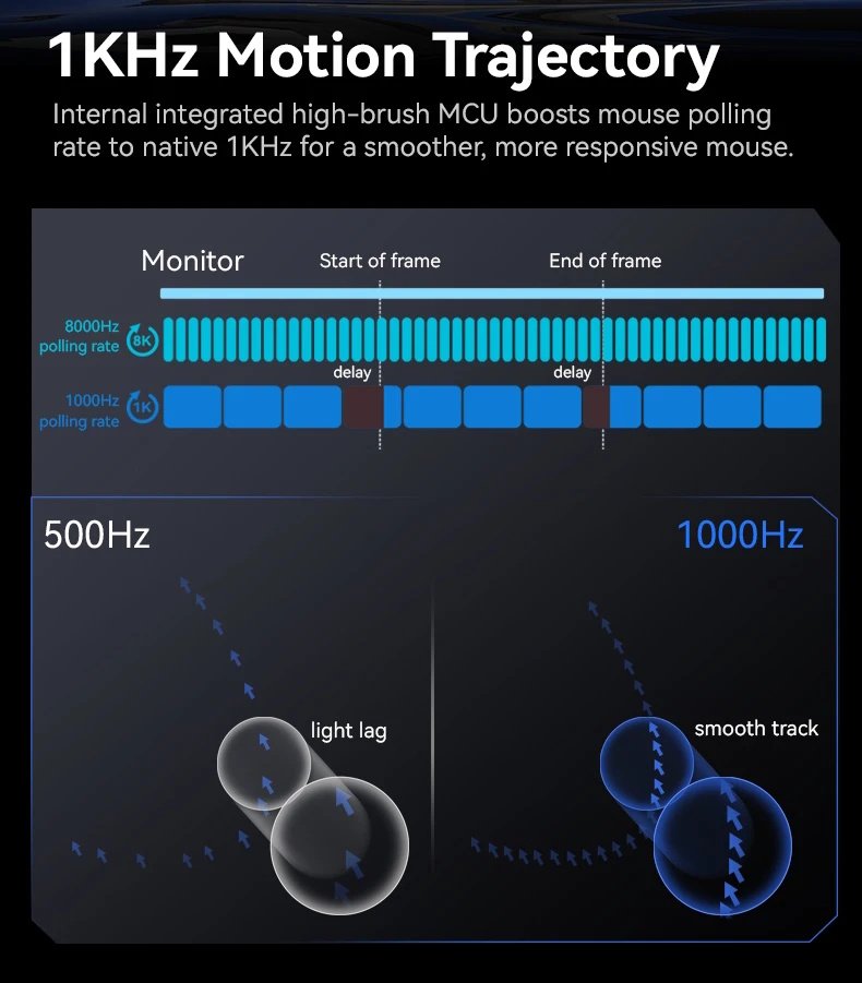 Миша Attack Shark X1 White 40000DPI PAM3395PRO Wireless Bluetooth із зарядною базою, фото №13