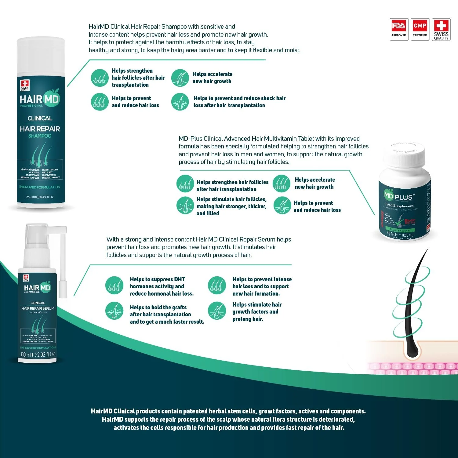 Набір для відновлення волосся HairMD Clinical (Використання протягом 3 місяців) (3 шампуні 250 мл + 3 сироватки 60 мл + 3 мультивітаміни для волосся), фото №2 Набір для відновлення волосся HairMD Clinical (Використання протягом 3 місяців) (3 шампуні 250 мл + 3 сироватки 60 мл + 3 мультивітаміни для волосся), фото №2