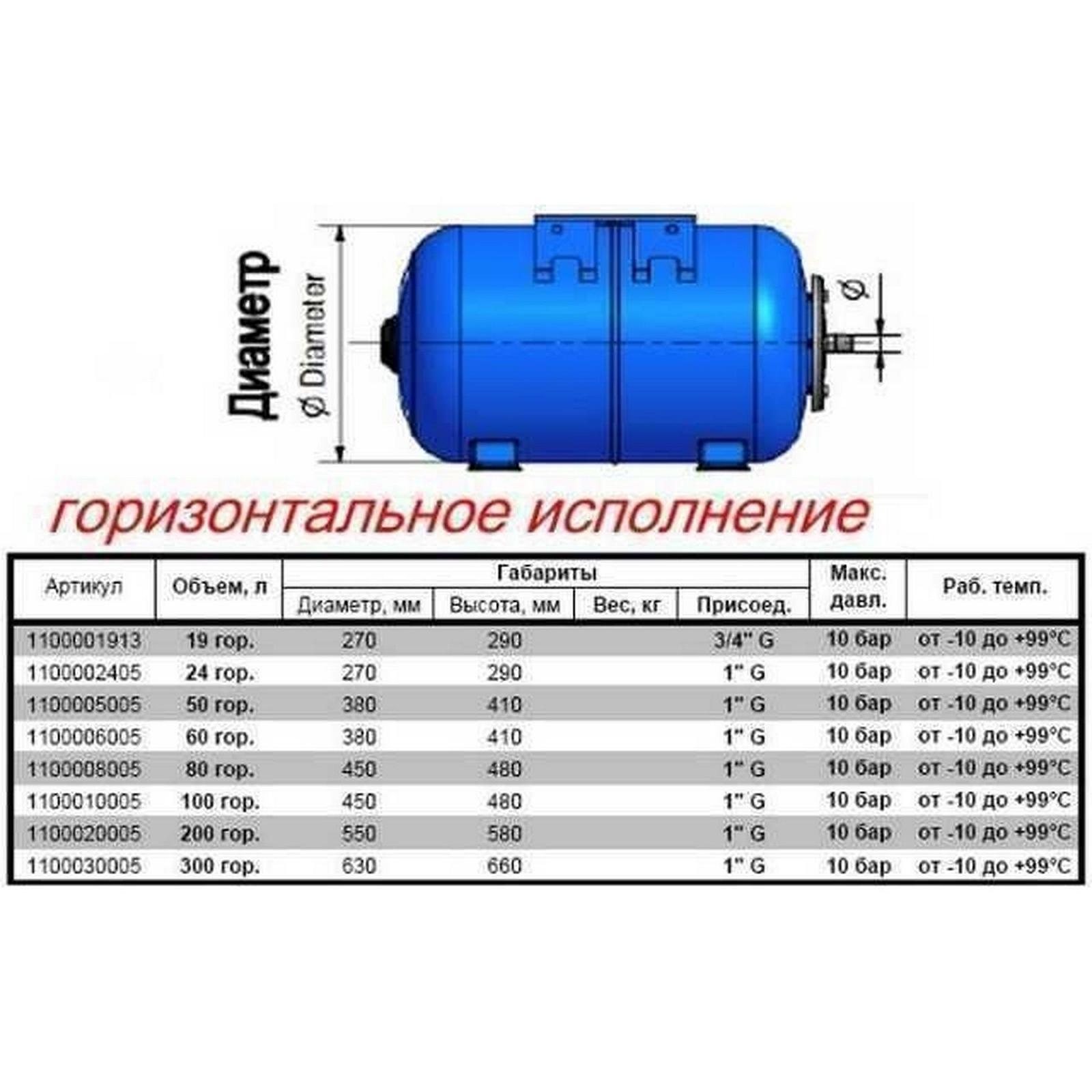 Гідроакумулятор 100л Zilmet ultra-pro 10bar гор 1100010005, фото №6