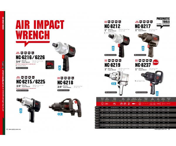 Пневмогайкокрут 3/4" 2034Нм 6000об/хв, композитнй прямий, фото №2 Пневмогайкокрут 3/4" 2034Нм 6000об/хв, композитнй прямий, фото №2