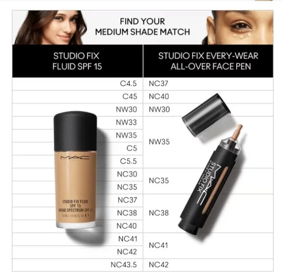 Консилер MAC Studio Fix Everywear All-Over Face Pen NC35, 12 мл, фото №3 Консилер MAC Studio Fix Everywear All-Over Face Pen NC35, 12 мл, фото №3