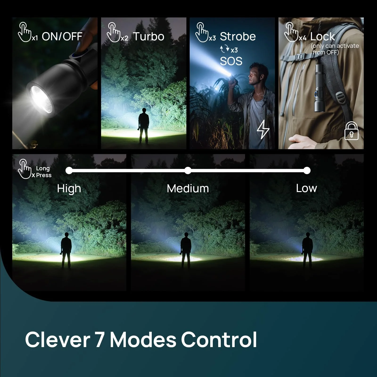 Ліхтар Linkind LED Перезаряджуваний 7 режимів 15000 Lux Алюмінієвий Ручний ліхтар USB-C IP44, фото №5