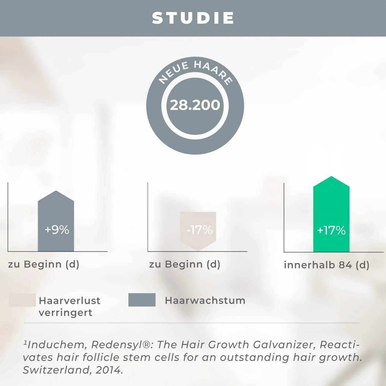 Сироватка K6-HAIR для волосся проти випадіння з 3% Redensyl для потовщення волосся, проти випадіння з кофеїном та біотином, унісекс, 50 мл, фото №4