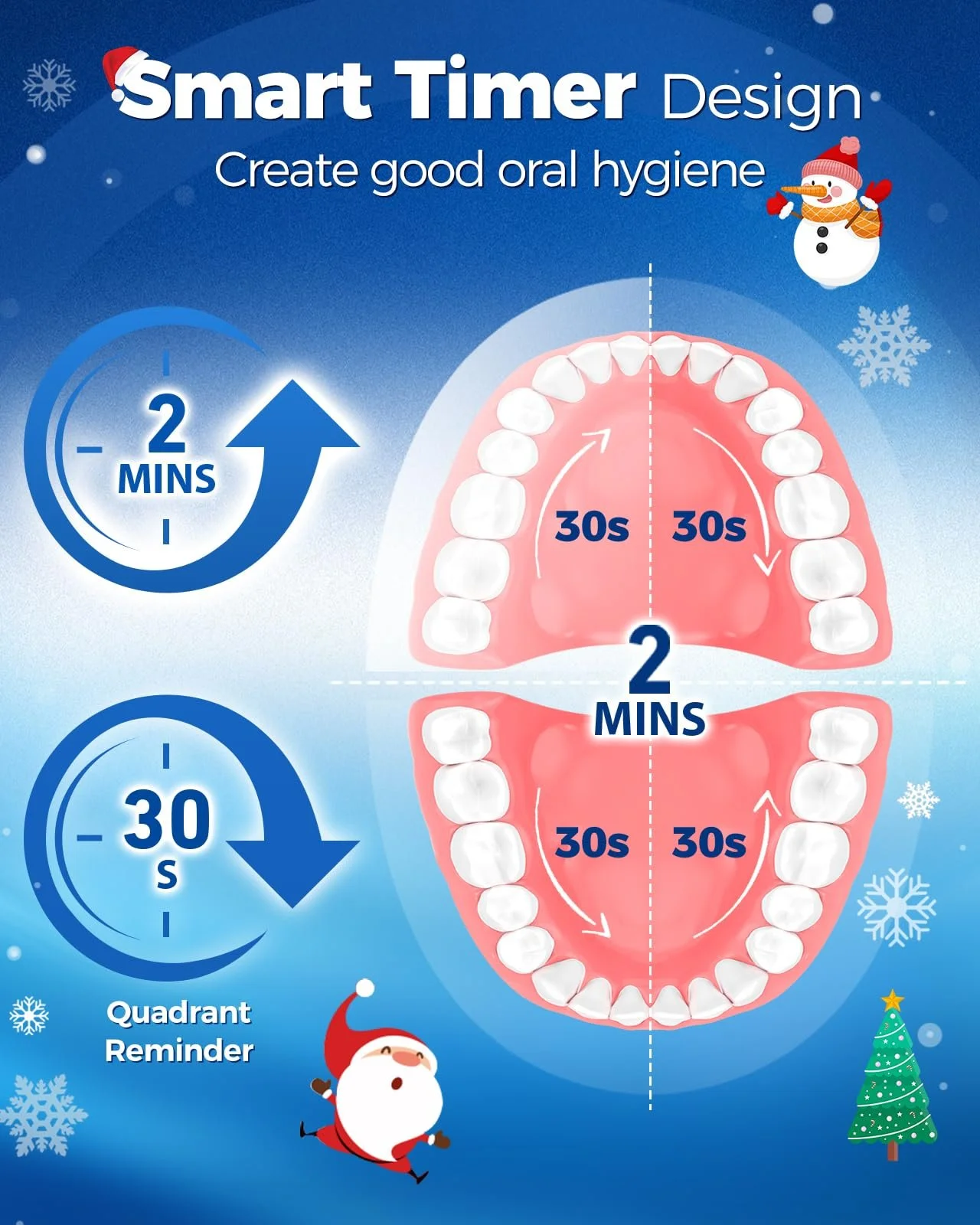 Электрическая зубная щетка TEETHEORY Ротационная 4 режима Черная, фото №8