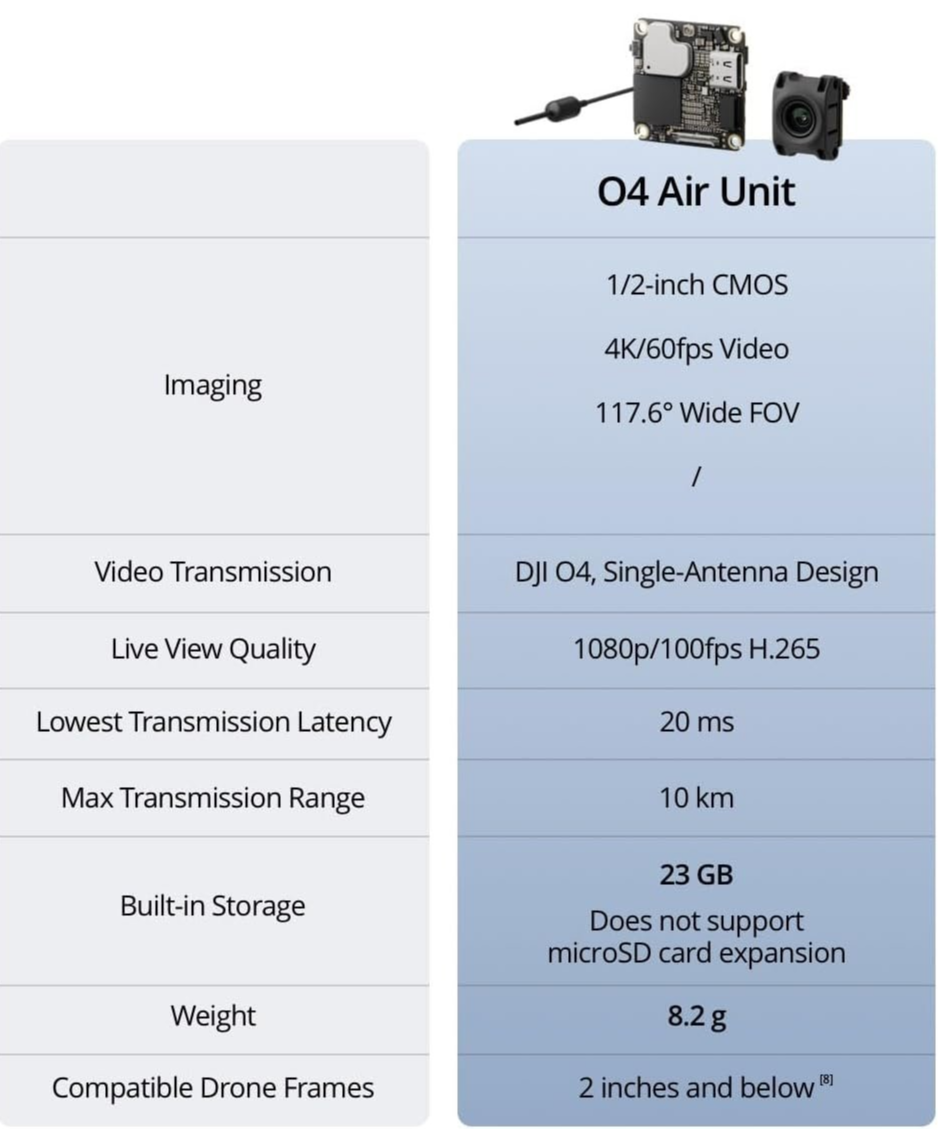Цифровая видеосистема DJI O4 Air Unit для FPV дрона Черный, фото №6