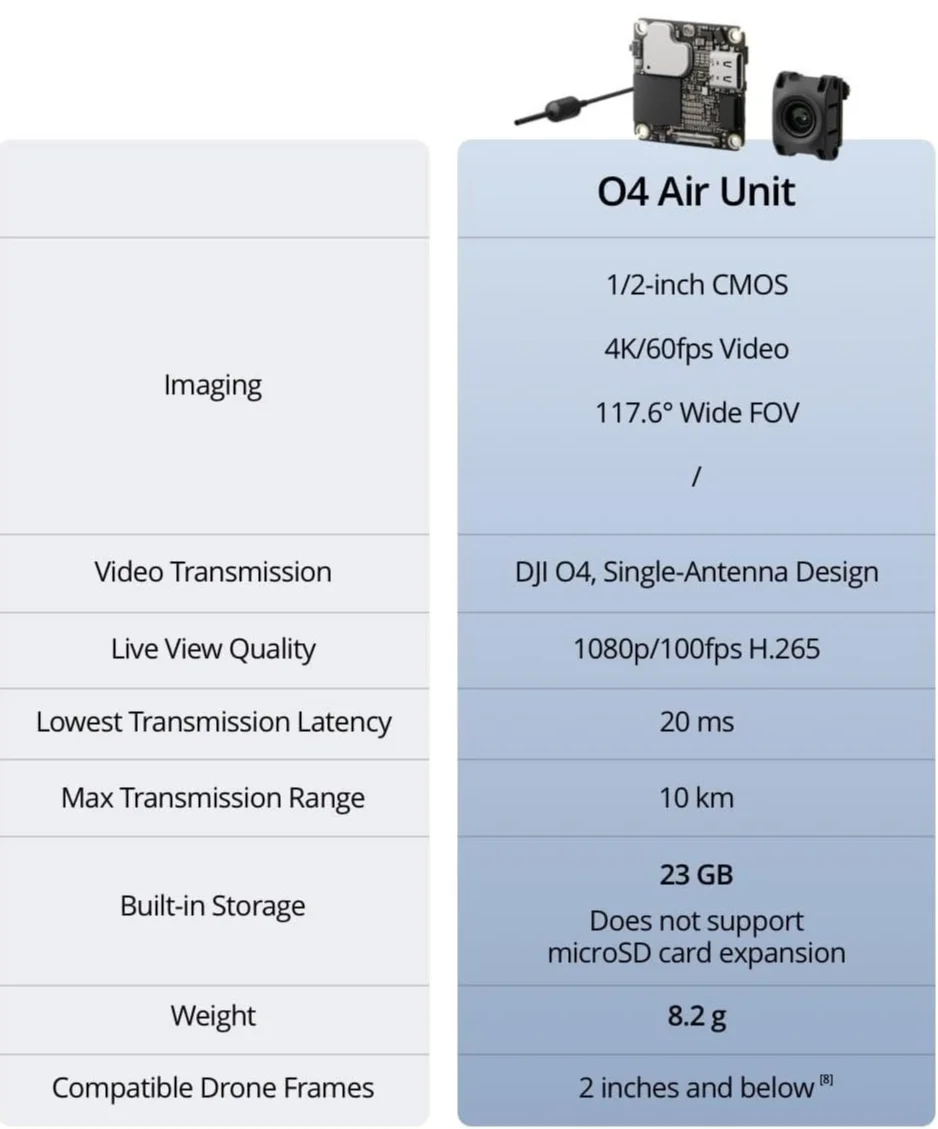 Цифрова відеосистема DJI O4 Air Unit для FPV дрона Чорний, фото №6
