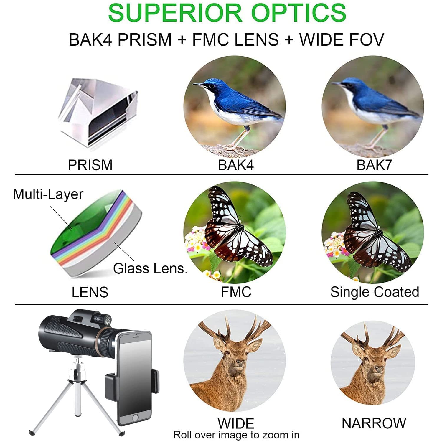 Монокуляр TELESKOP 10–30x42 з тримачем для телефону і штативом Компактний Легкий Водонепроникний, фото №4