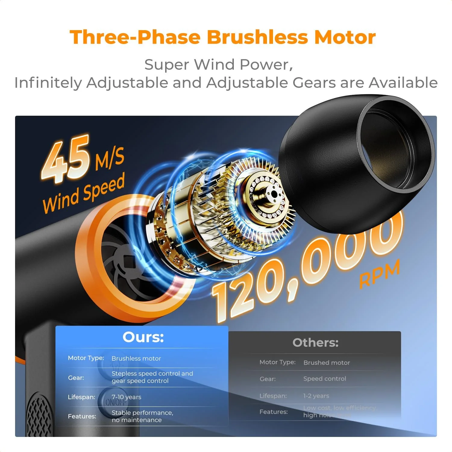 Електричний очищувач повітря K&F Concept 120,000 RPM 5000 mAh LED, фото №3