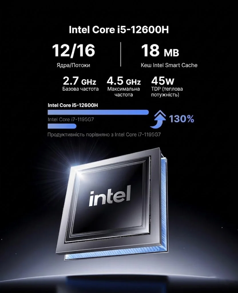 Міні ПК NiPoGi CK10 / Intel Core i5-12450H / RAM 16GB / SSD 512GB / 2 x HDMI / 1 x LAN / Wi-Fi 6 / Bluetooth 5.2 / Windows 11 / Сірий, фото №4 Міні ПК NiPoGi CK10 / Intel Core i5-12450H / RAM 16GB / SSD 512GB / 2 x HDMI / 1 x LAN / Wi-Fi 6 / Bluetooth 5.2 / Windows 11 / Сірий, фото №4