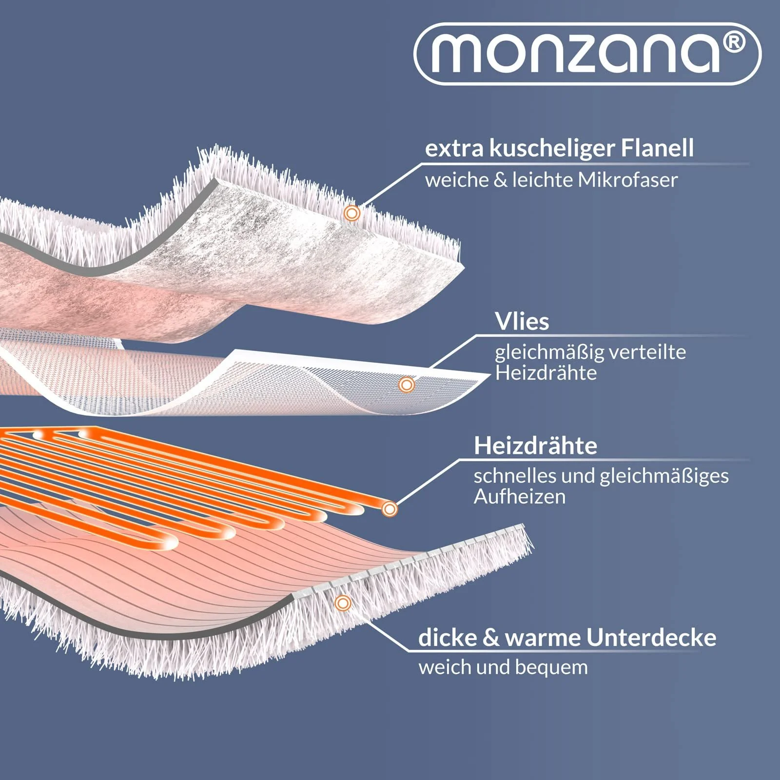 Электрическая простынь Deuba с 3 уровнями температуры, защитой от перегрева, можно стирать при температуре до 40


















































































































































































































































































































































































































































































































































































































































































































































































)., фото №6