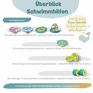 Детский плавательный круг EDWEKIN Premium, плавательное средство, плавательное сиденье synthetic.ua - Фото 1