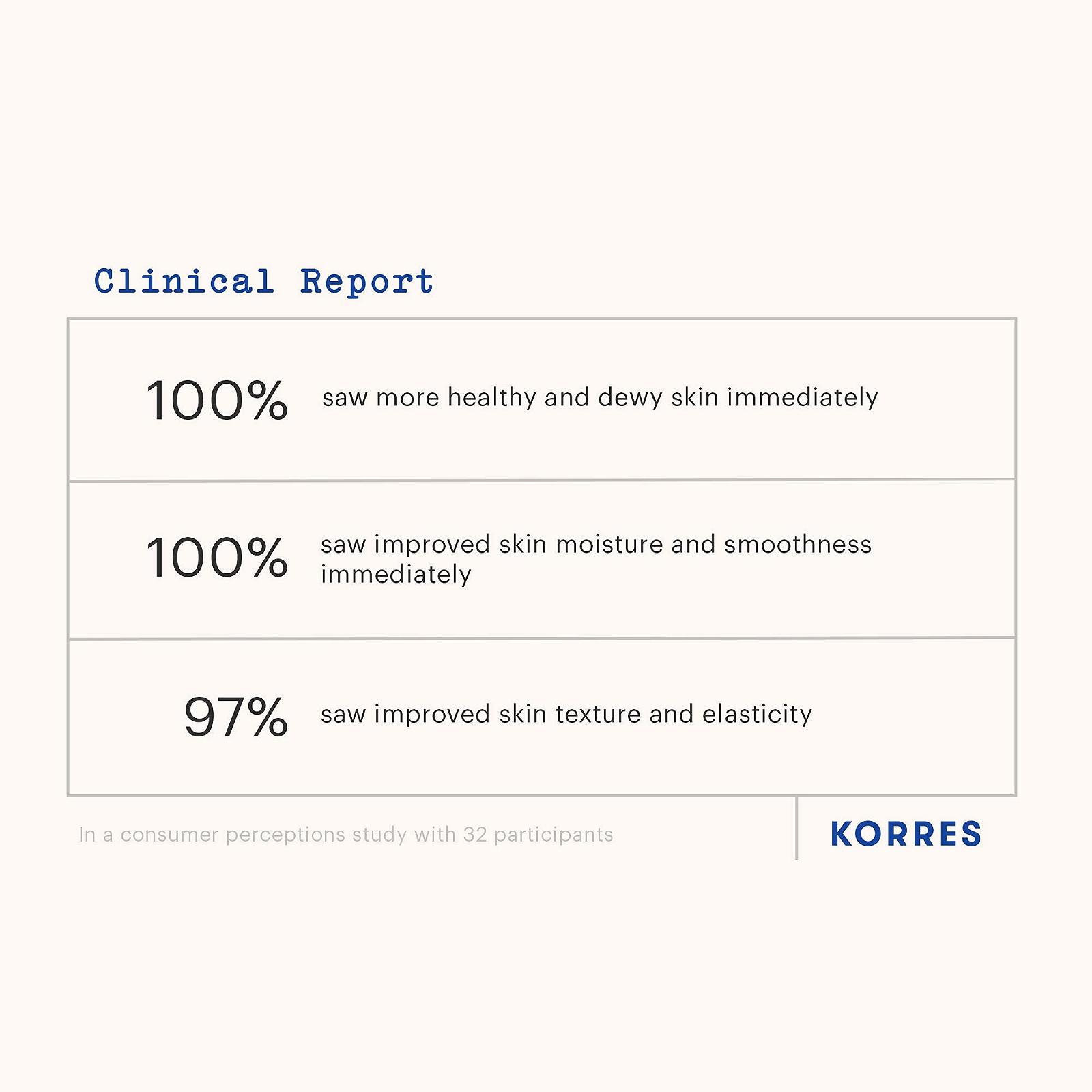 Гель для душа KORRES Olive Sea Salt увлажняющий с оливковым маслом Extra Virgin веганский 250 мл 2 шт. в упаковке, фото №5