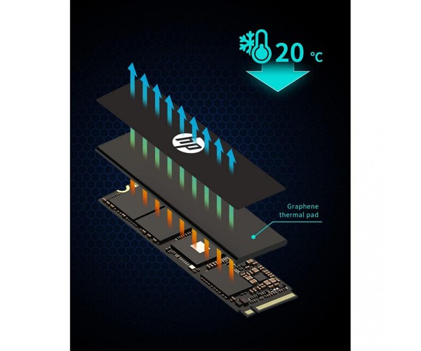 SSD накопичувач HP FX900 Pro 1 TB 4A3U0AA, фото №4