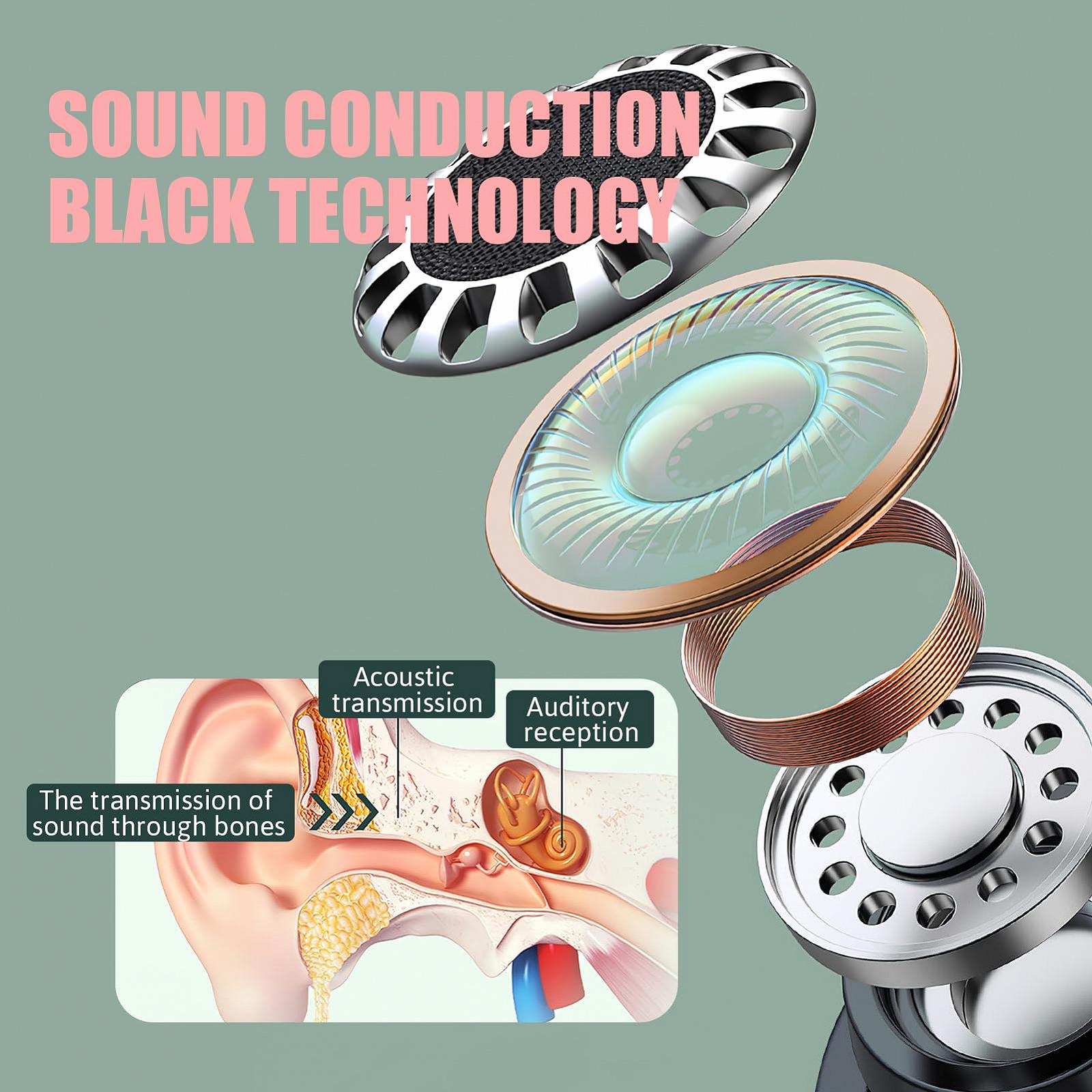 Наушники Bone Sound Bluetooth 5.2 Водонепроницаемые IPX5 Открытого Типа, фото №2